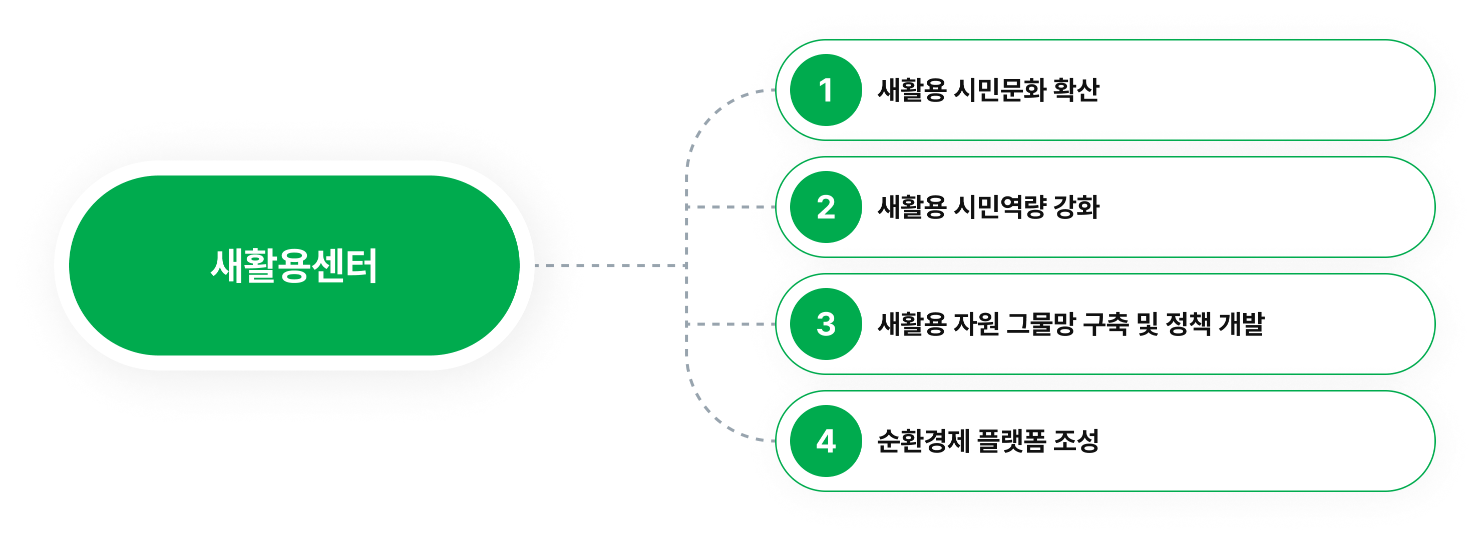 전략과제 이미지