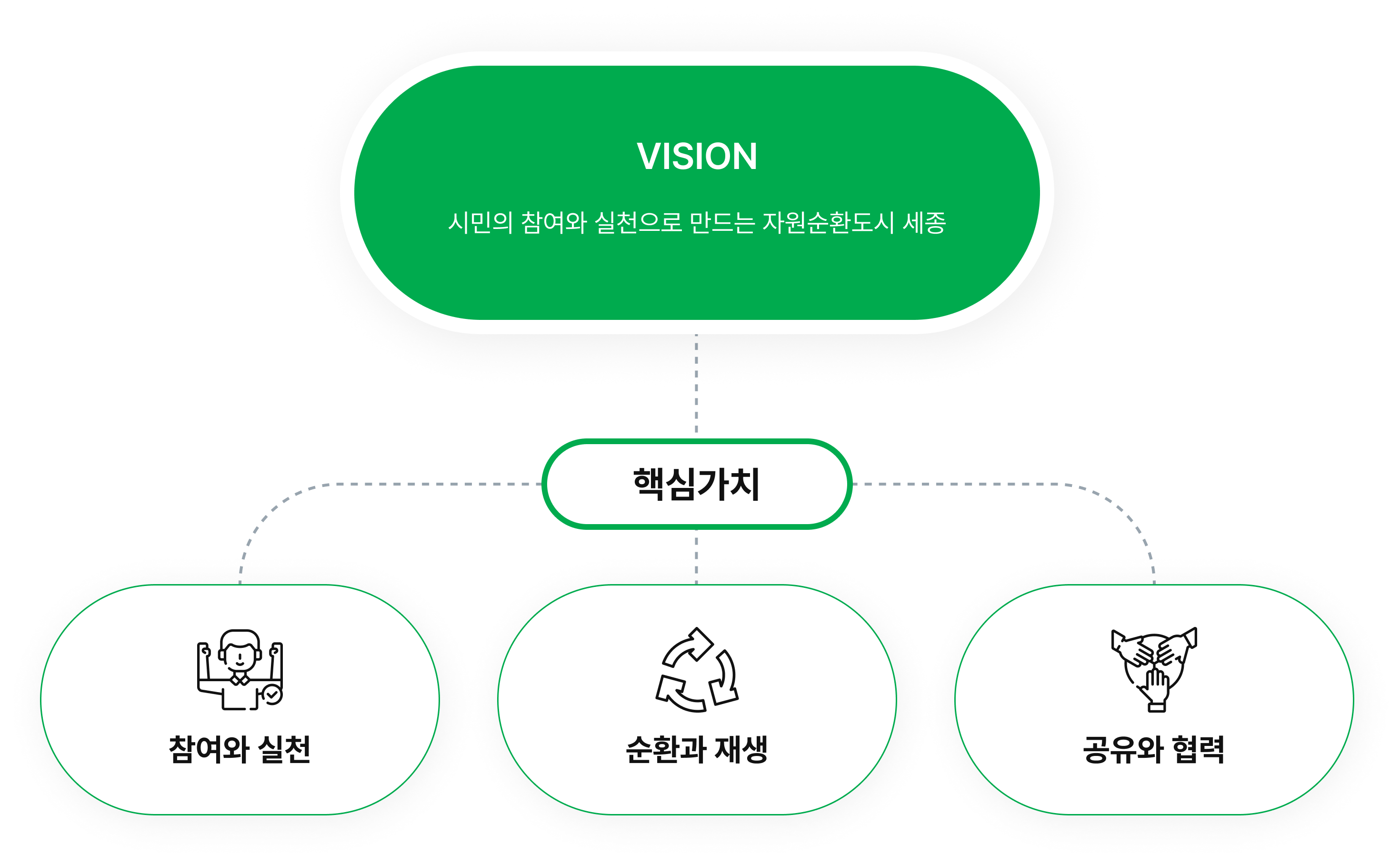 핵심가치와 비전 이미지